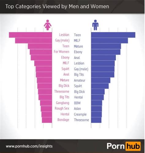 wwwporn|Free Porn Videos 1,105 XXX Categories .